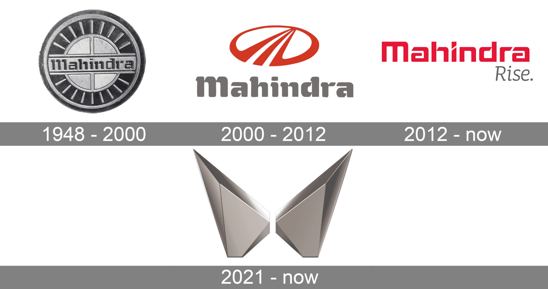 mahindra