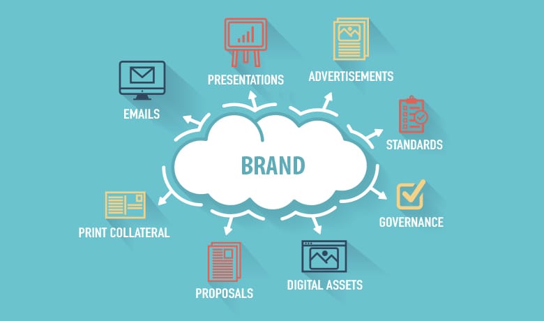 brand consistency